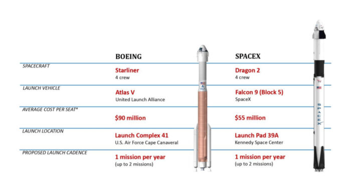 Costo_Boeing_vs_SpaceX