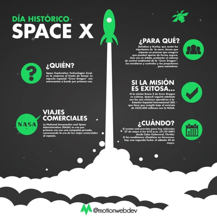 SpaceX_importancia_infografía_Motion_Web